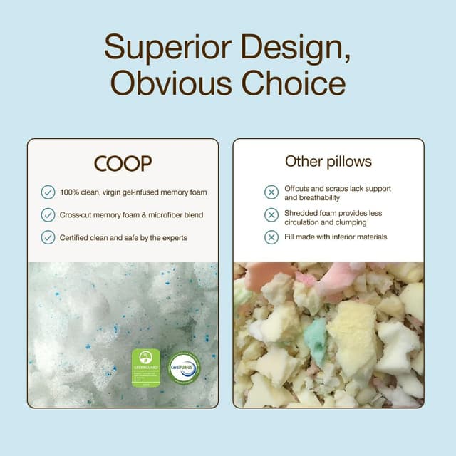 Thumbnail 6 de Coop Home Goods Eden Pillow Queen