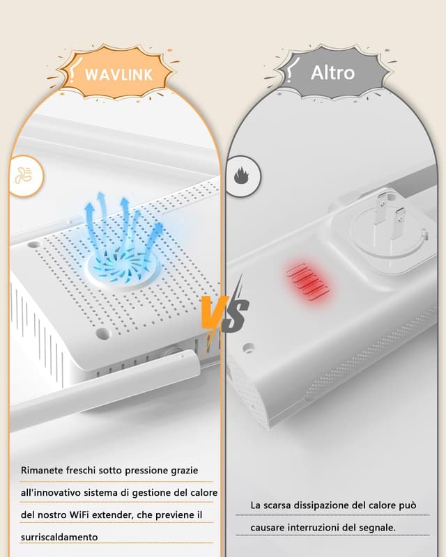 Detalle de WAVLINK AX3000 WiFi 6 per casa