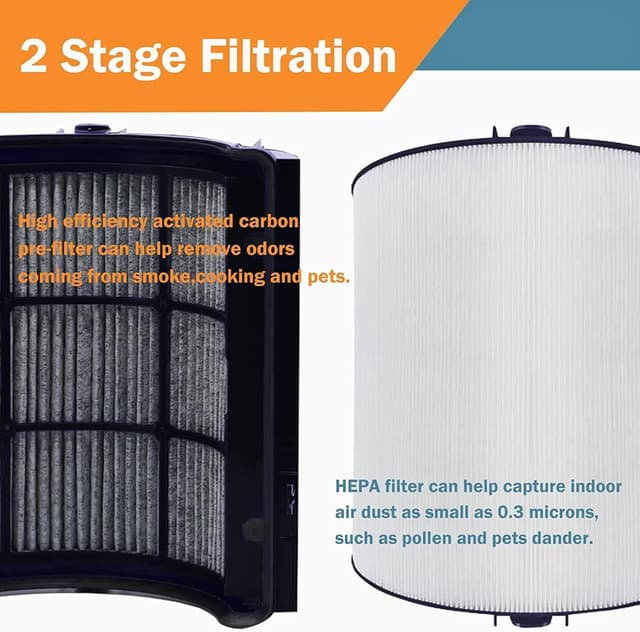 Detalle de Filtro di ricambio HEPA 2 in 1 + carbonio per depuratore Dyson HP04/TP04/DP04 e modelli compatibili