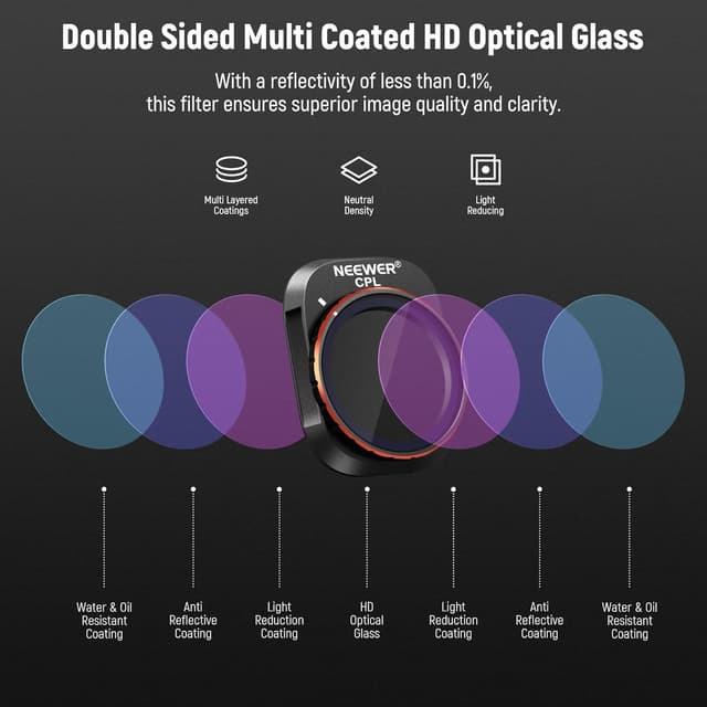 Detalle de DJI Mini 4 Pro ND Filter Set, 6 Pack