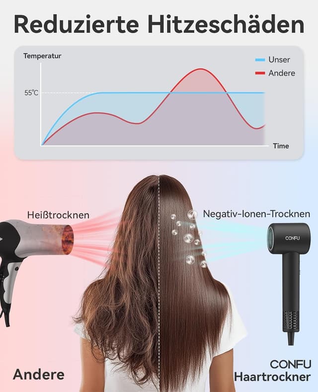 Thumbnail 2 de CONFU Haartrockner 1500 W 200 Mio Negativ-Ionen