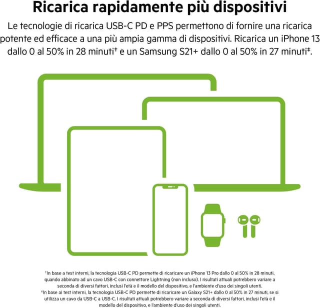 Detalle de Belkin Doppio caricabatteria USB-C 65W