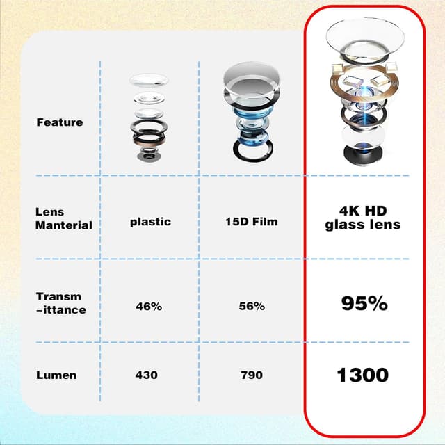 Detalle 2 de Krewua 2 luci per portiera auto 4K HD con proiezione laser e 4 anelli, lettere rosse