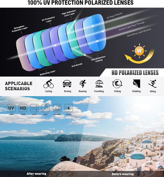 Detalle de Occhiali da sole Perfectmiaoxuan con lenti polarizzate UV400, TR90 e antiriflesso