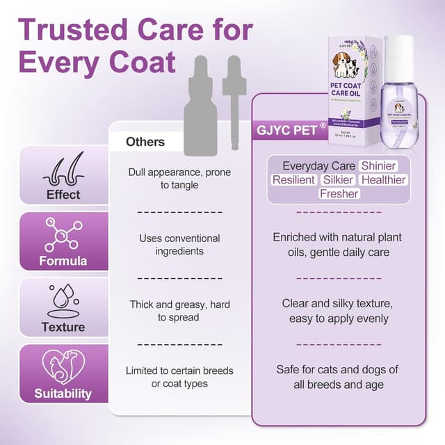 Detalle de Pet Coat Care Oil leave-in grooming oil for dogs & cats (55ml) – Lavender & chamomile