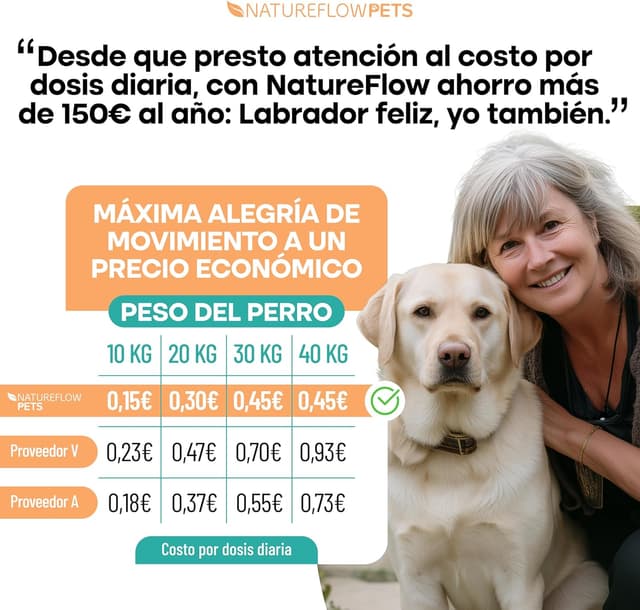 Thumbnail 2 de Superior Condroprotector Perros - Ganador DE MÚLTIPLES PREMIOS EN Pruebas - Suplementos para Articulaciones Perros con Glucosamina y MSM, 100 Comprimidos de Natureflow Pets