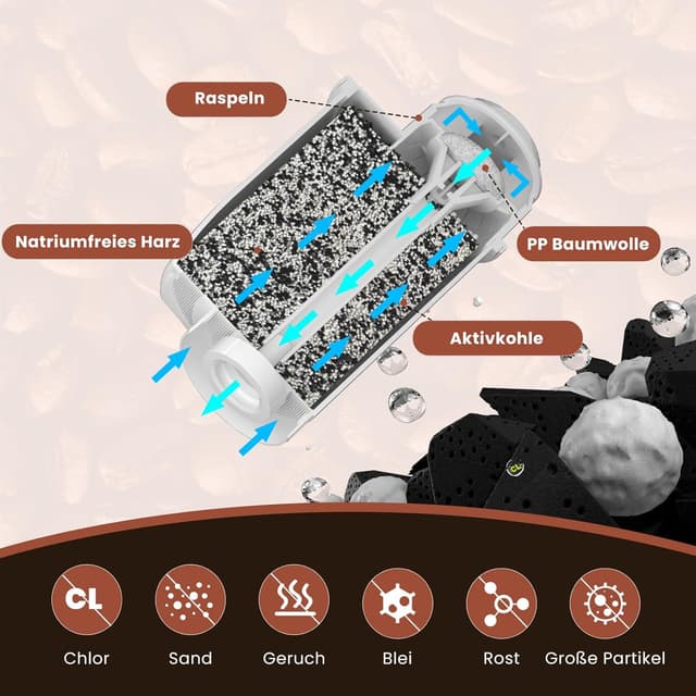 Detalle 2 de GOLDEN ICEPURE Wasserfilter (3 Stück) für Siemens EQ Serie, Bosch TCZ7003/TCZ7033, Brita Intenza 575491 – NSF-zertifiziert