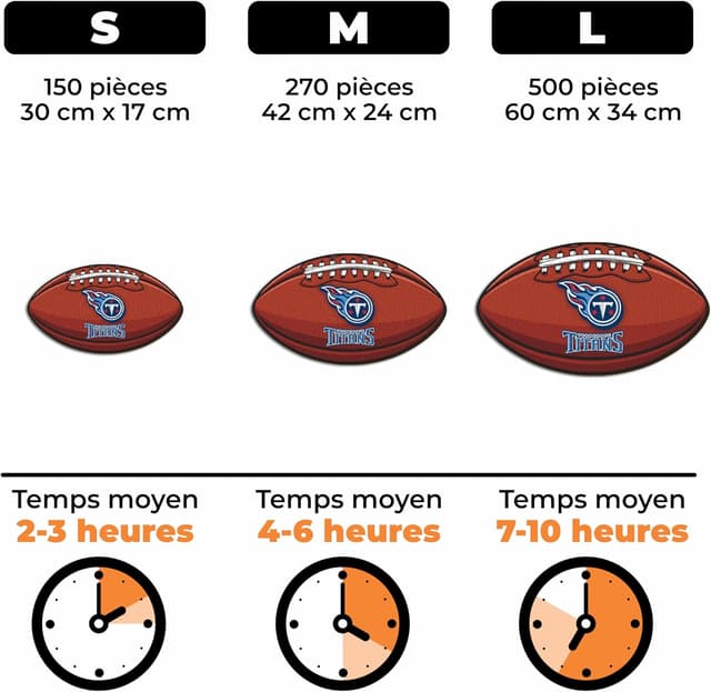 Detalle 2 de Iconic Puzzles Tennessee Titans (Logo) – Puzzle en bois sous licence officielle NFL, 150 pièces, taille S
