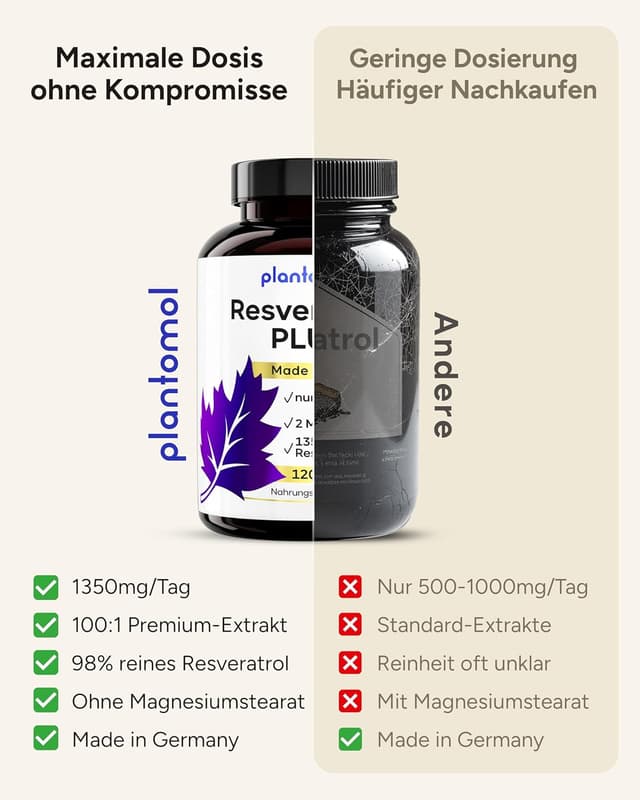 Thumbnail 5 de Resveratrol PLUS 1350 mg Kapseln đź’Š
