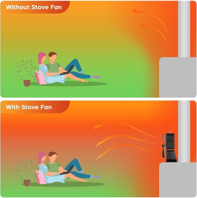 Thumbnail 2 de JossaColar Wood Stove Fan 6.5in