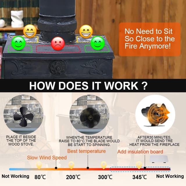 Thumbnail 3 de COMBIUBIU 4 Blade Mini Stove Fan for Woodburners