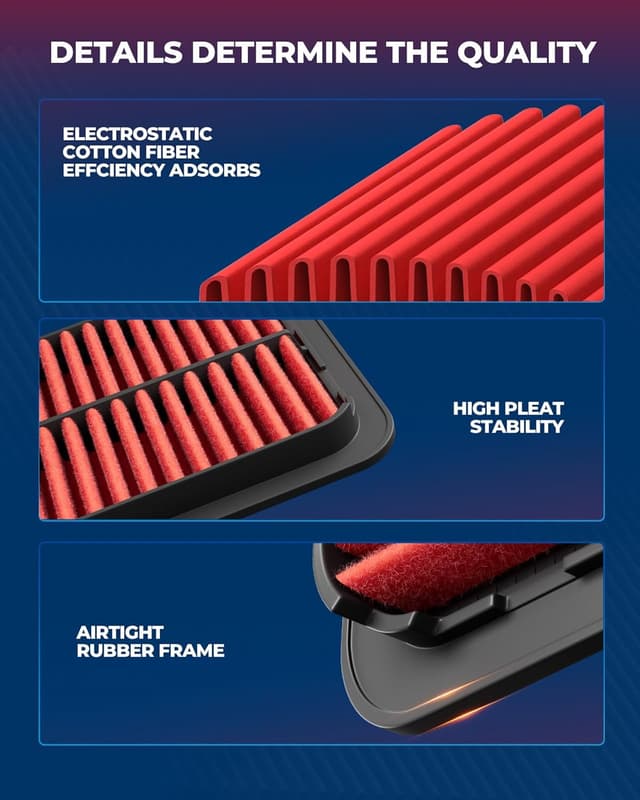 Detalle de KAX Premium Engine Air Filter CA11206 Replacement for Hyundai Accent & Kia Models (2012–2019)