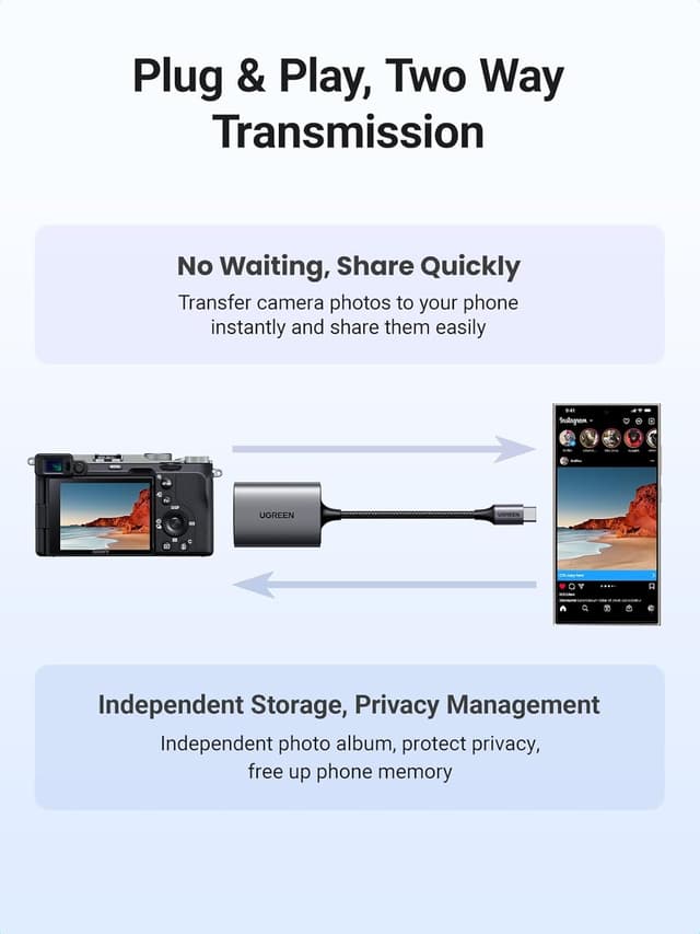 Thumbnail 3 de UGREEN SD 4.0 Card Reader 312 MB/s