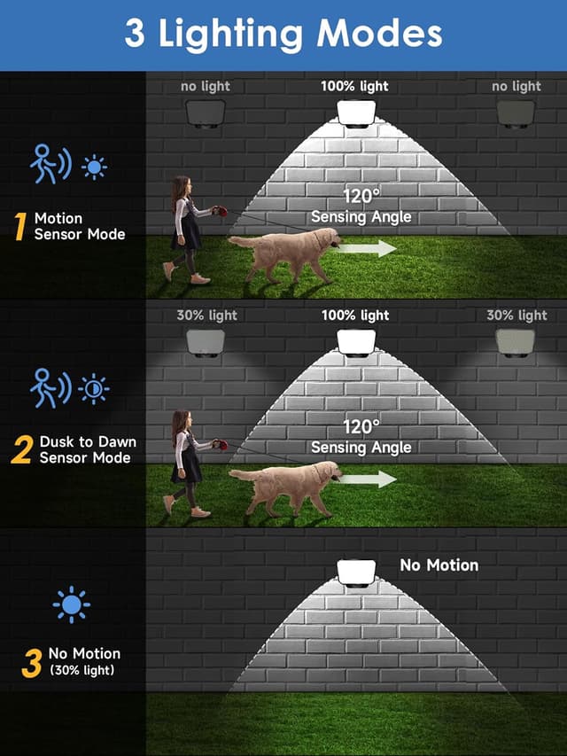 Thumbnail 3 de One Fire Solar Lights 2200mAh solar security light