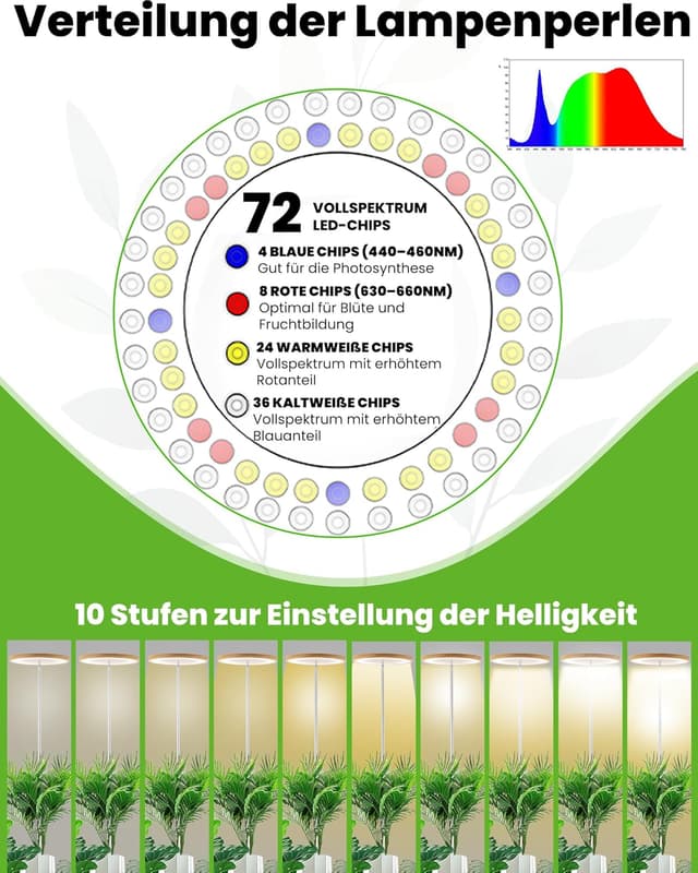 Detalle 2 de beautiebeam Wachstumslampe LED Full Spectrum 155cm