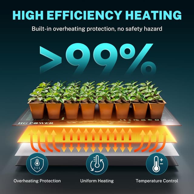 Detalle 2 de HG Power Tapis chauffant avec thermostat 110W – lot de 2 (53 x 25 cm) avec contrôleur