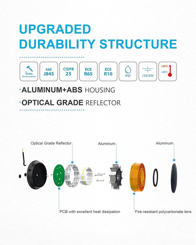 Thumbnail 1 de Agrieyes Amber Beacon Light 4.2Inch 🚨
