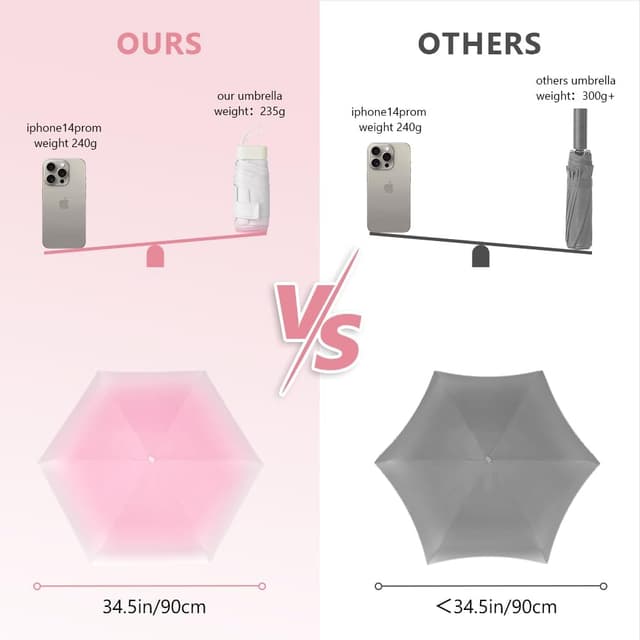 Thumbnail 5 de Aolso Reise-Regenschirm 6 Rippen