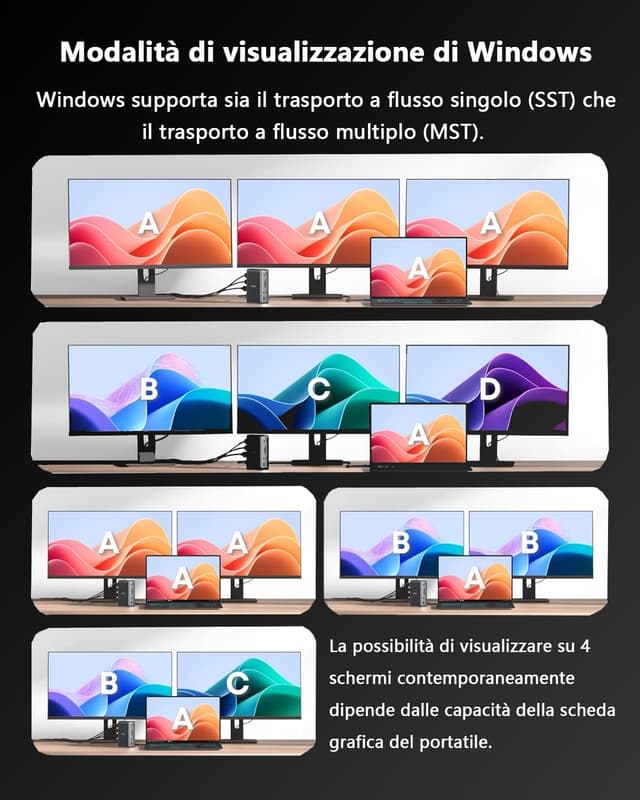 Detalle 2 de WAVLINK Docking Station USB-C 11-in-1 Triplo display con 2x HDMI + DP e PD 125W (Triplo display Single 8K@30Hz/4K@144Hz)