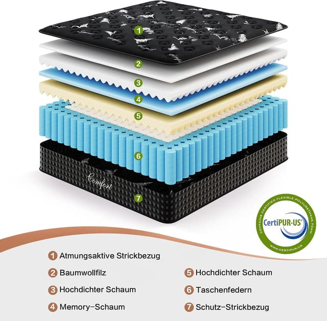 Detalle de Niqooia Federkernmatratze 90x200 cm, Höhe 25 cm, Härtegrad H4 (7 Zonen)