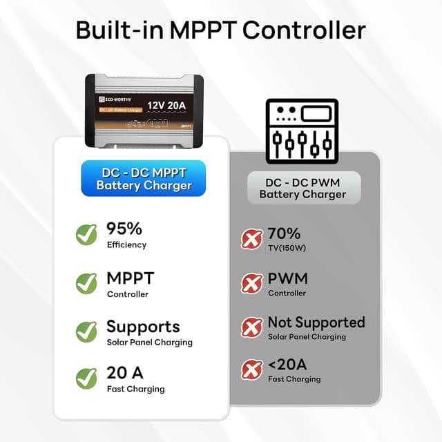 Detalle 2 de ECO-WORTHY Ladebooster 12V 20A DC-DC Ladegerät