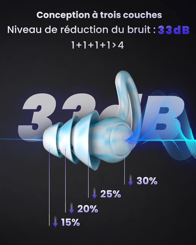 Detalle 2 de Bouchon d’oreille anti bruit 3 couches