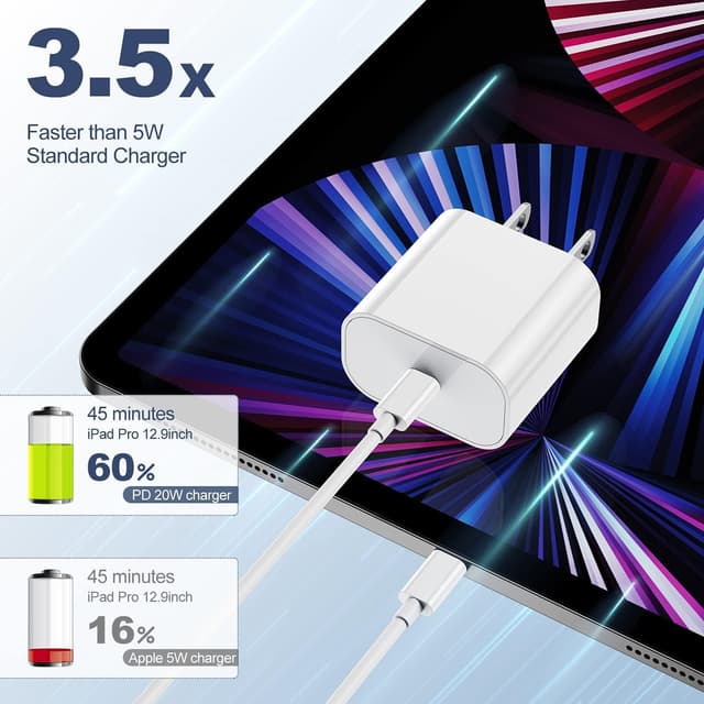 Detalle 2 de Susnwere iPhone 15 Charger 20W Fast Charger (2-Pack) with 10 ft USB-C Cable