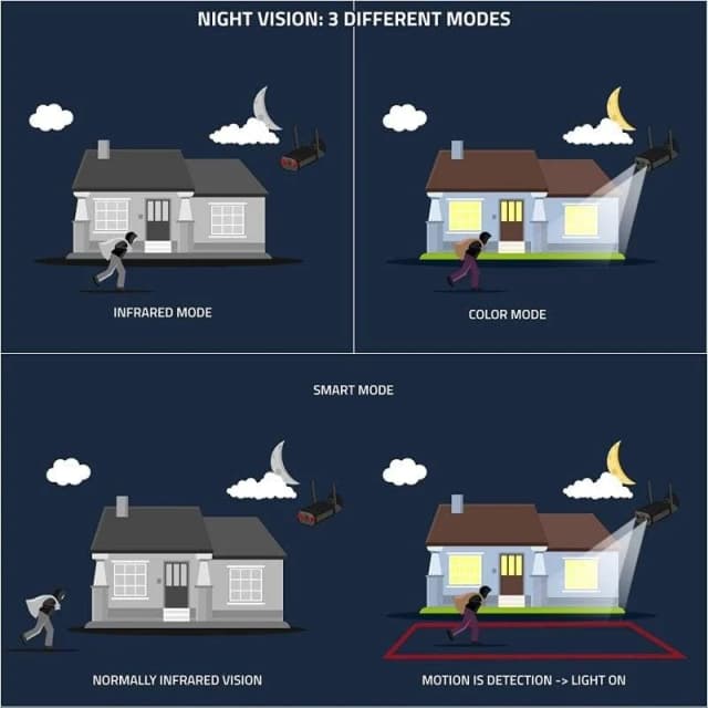 Thumbnail 1 de nivian NVS-IPC-02B-L 2K Cámara exterior