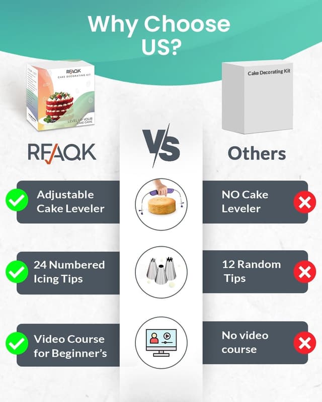 Thumbnail 1 de RFAQK Cake Decorating Kit 64PCs 🎂
