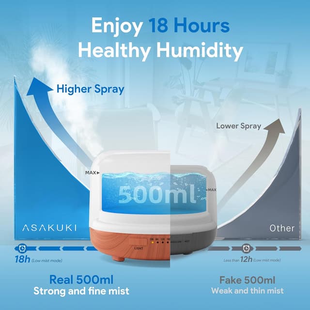 Thumbnail 2 de ASAKUKI 500ml Ultrasonic Essential Oil Diffuser 🌫