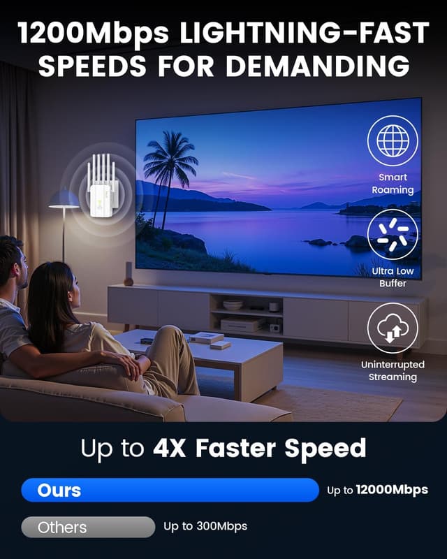 Thumbnail 1 de WLAN Repeater 1200 Mbit/s Dualband mit 6 Antennen