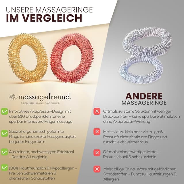 Detalle de Massagefreund Akupressur Ringe Set 10-teilig