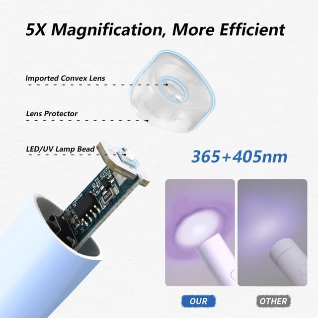 Thumbnail 3 de Denabuty UV-Lampe für Gelnägel – Mini UV/LED Lampe zum Aushärten von Gel, Nail Tips & Nagelkleber (wiederaufladbar)