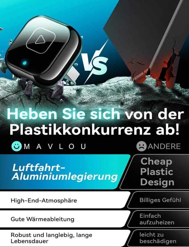 Detalle 2 de Mavlou C3020B Wireless Adapter 2,6 cm