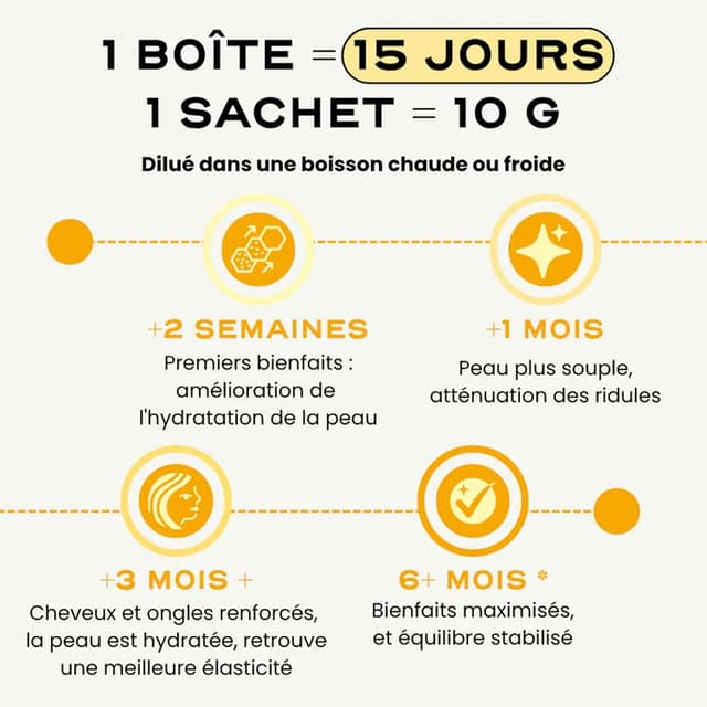 Detalle 2 de Collagen ESSENTIAL Circles, sticks