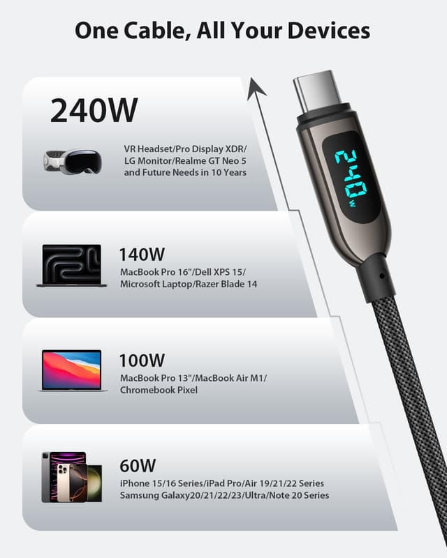 Detalle de SooPii 240W USB‑C auf USB‑C Kabel (3 m) mit LED-Display – PD Schnellladekabel für iPhone, iPad, MacBook & Galaxy (schwarz)