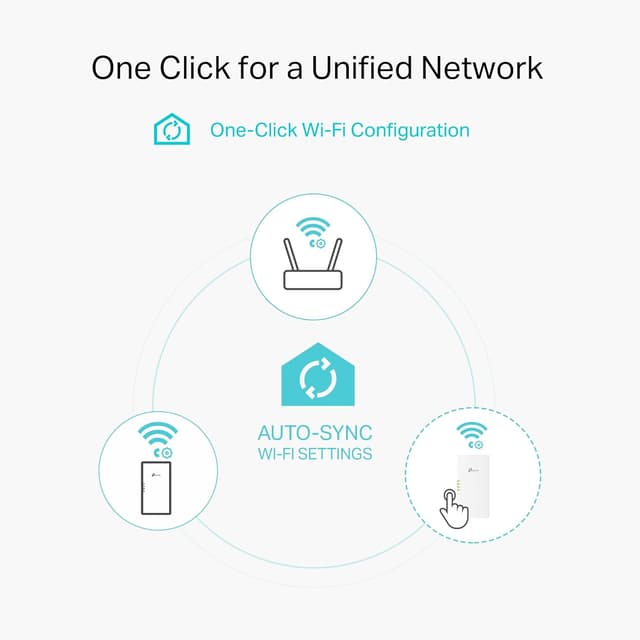 Thumbnail 6 de TP-Link Powerline Wi‑Fi 6 Extender TL‑WPA7817 KIT (AV1000 Powerline + AX1500 Dual‑Band Wi‑Fi, EasyMesh, Gigabit Port)