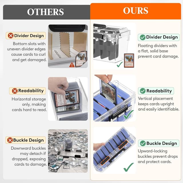 Detalle de Lifewit Trading Card Storage Box (2-Pack) with 8 Adjustable Dividers and Writable Labels