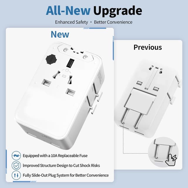 Detalle de UPXNBOR Ultra-flacher Reiseadapter 2026 mit 1× USB-A und 2× USB-C (weltweit)