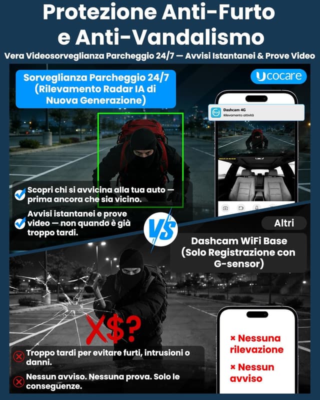 Detalle de UCOCARE Dash Cam Auto 4G LTE con SIM, GPS e angolo 170° (senza Wi‑Fi) con scheda SD 64 GB