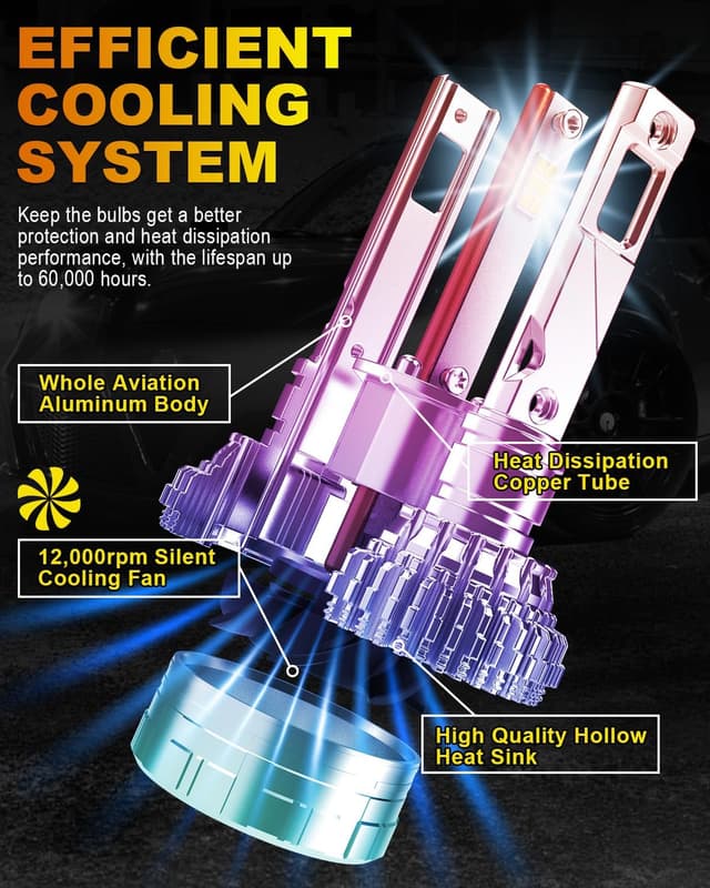 Detalle 2 de ANTEMOON Bombillas H1 LED 110W 30000LM