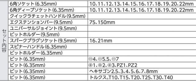 Detalle 2 de Bahco S330L Socket Set (53-piece) with 3/8in deep drive sockets + 1/4in accessories