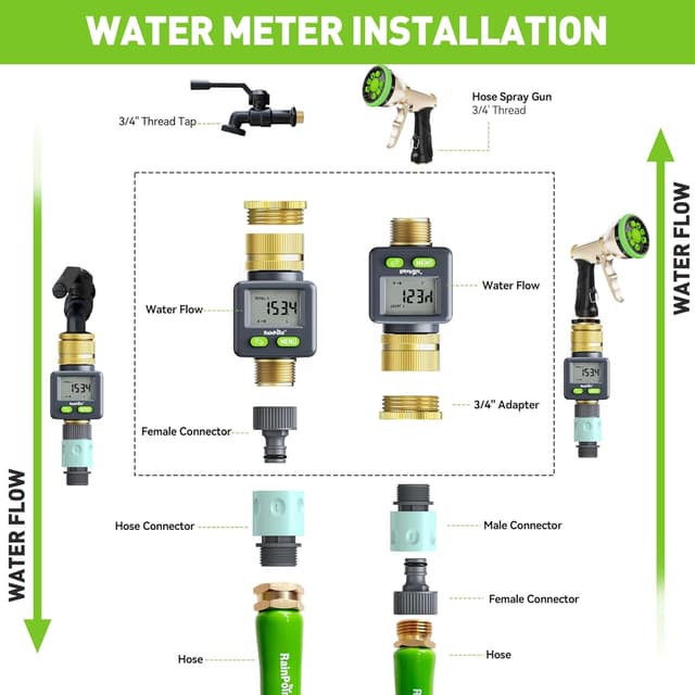 Thumbnail 7 de RAINPOINT Medidor de Agua con Latón y 4 Modos de Control 💧