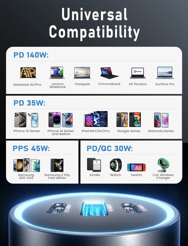 Thumbnail 4 de LISEN 170W Car Charger USB‑C Fast Charge