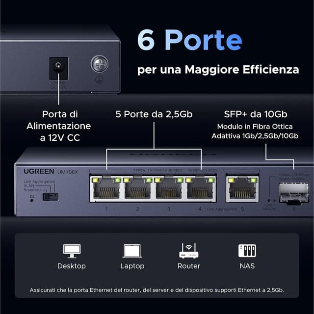 Detalle de UGREEN Switch Ethernet 6 porte 2.5G 🖧
