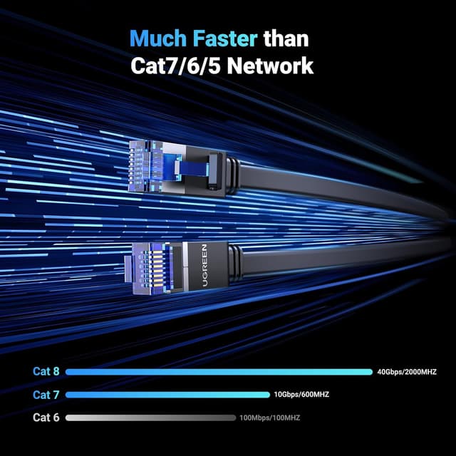 Thumbnail 1 de UGREEN Ethernet Cable 1m Cat 8 — 40Gbps