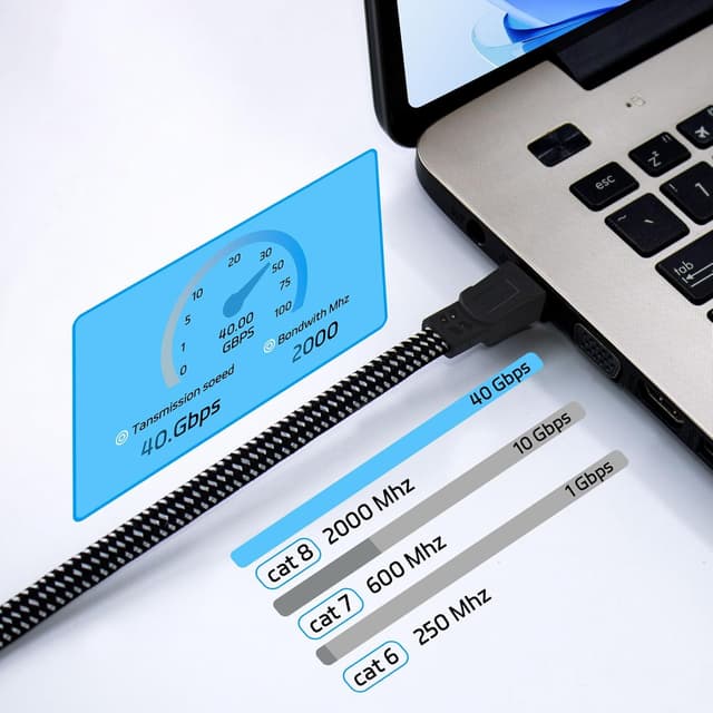 Detalle 2 de Cat 8 Ethernet Cable 30FT 40Gbps LAN