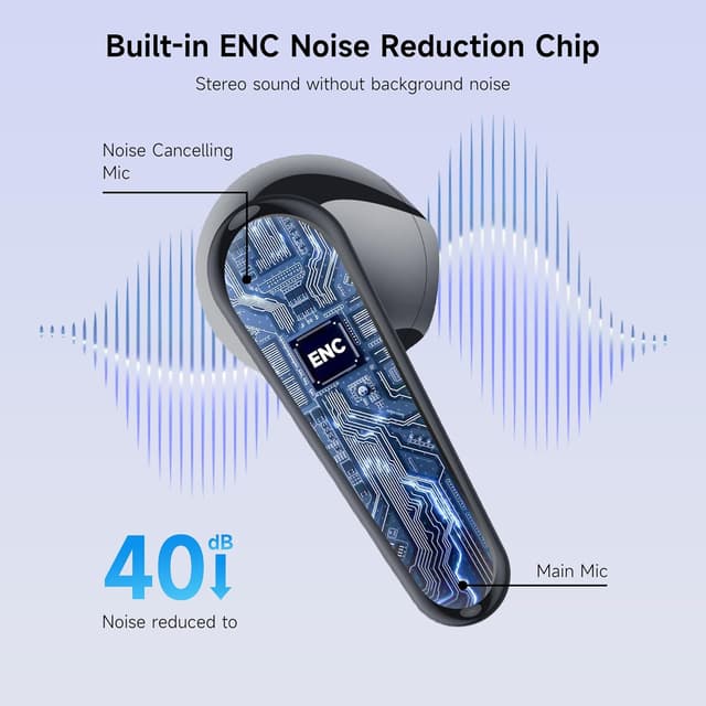 Detalle de Auricolari Bluetooth 6.1 wireless con ENC e 6 microfoni, cuffie in-ear per iOS/Android (Classico Nero)