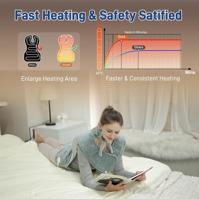 Thumbnail 4 de Ultralent Termoforo Elettrico 60x108 cm