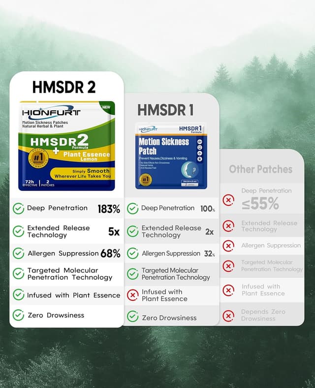 Detalle 1 de Hionfurt HMSDR2 64 Stück Reisekrankheitspflaster